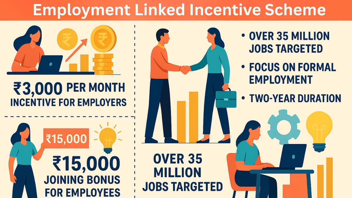 Employment Linked Incentive Scheme